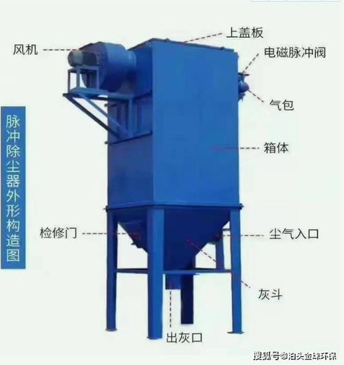 工業(yè)專用脈沖除塵器,dmc型脈沖單機(jī)除塵器