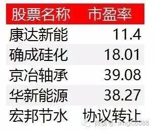 估值洼地還是價(jià)值陷阱？私募掘金新三板的邏輯與風(fēng)險(xiǎn)